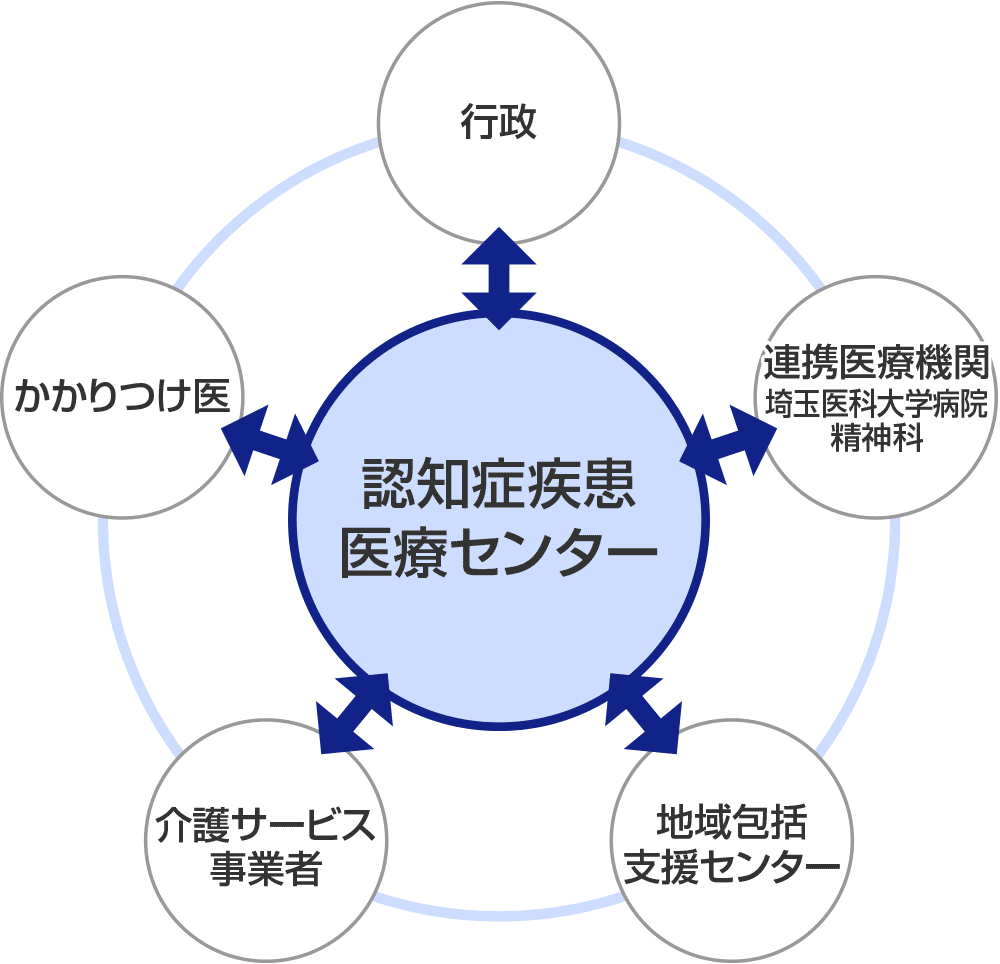 関連機関連携図