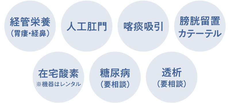 受け入れ可能な医療的措置